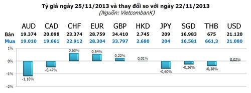 Vàng rơi thẳng đứng ảnh 3